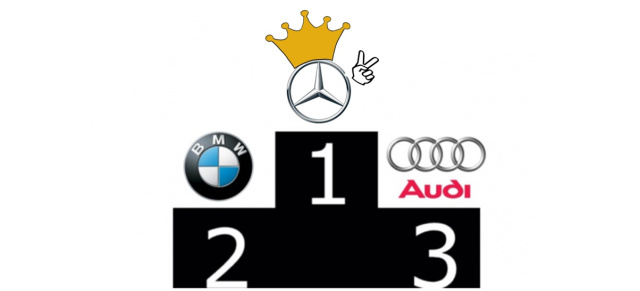 Dreikampf um die Premiumkrone 2017: Mercedes-Benz ist beim Absatz absolute Spitze: Nach dem 1. Quartal liegt Mercedes deutlich vor BMW und Audi