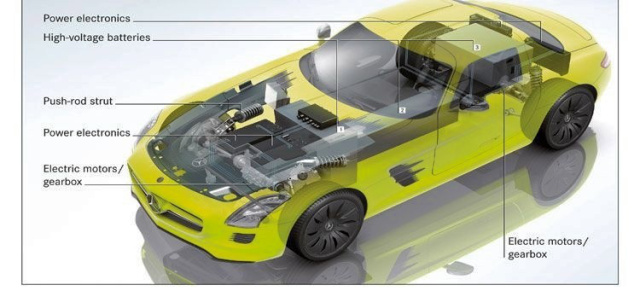 Mercedes-Benz SLS AMG E-CELL: Die Kraft des Stroms sichtbar gemacht: Tech-Talk: Der Antriebsstrang des Elektro SLS AMG   