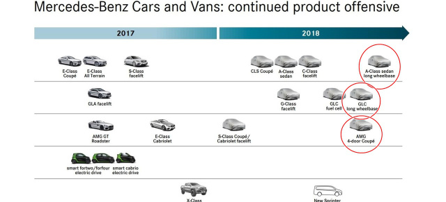 Mercedes-Benz Roadmap: Wann kommt welches Modell? : Neue Sterne voraus: Diese Mercedes-Modelle kommen 2018