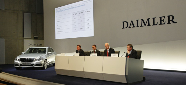 Geschäftsjahr 2008: Jahresüberschuss vor Steuern auf 2,7 (i. V. 8,7) Mrd.  gesunken: Trotz des schwierigen Umfelds hat der Daimler-Konzern für die Zukunftssicherung 8 Mrd.  investiert, 1 Mrd.  mehr als im Vorjahr.