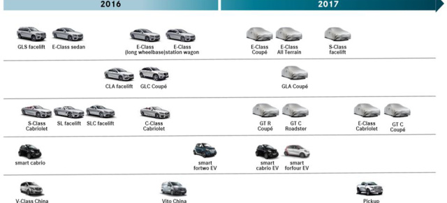 Roadmap: Diese Mercedes-Modelle kommen in 2017