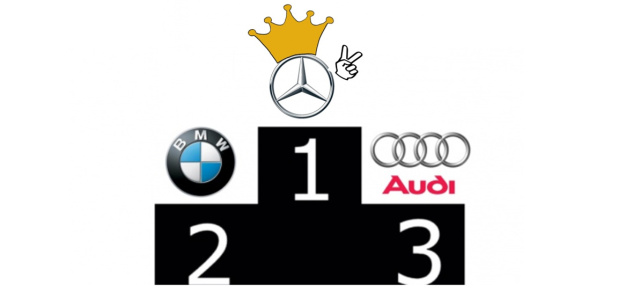 Dreikampf um die Premiumkrone: Vorletzte Runde: Nach November 2017  - Mercedes hängt BMW und Audi ab