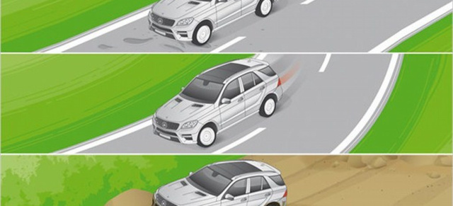 Mercedes-Benz Fahrassistenten: ACTIVE CURVE SYSTEM: Komfortabel und sicher durch die Kurven mit dem Fahrassistenten von Mercedes-Benz 