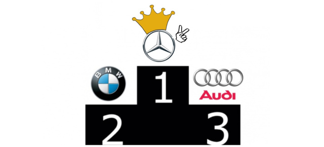 Dreikampf um die Premiumkrone 2017: Halbjahresbilanz 2017: Mercedes fährt BMW und Audi auf und davon