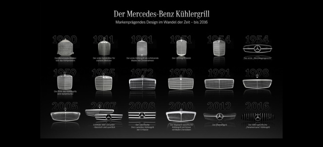 Die Evolution des Mercedes-Kühlergrills: Sternstunden der Gesichtspflege