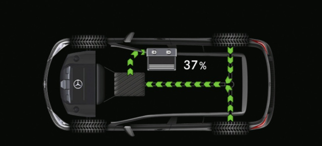 Mercedes-Technik: Rekuperation - wer bremst, gewinnt!: Energiesparen durch Rückgewinnung der Bewegungsenergie