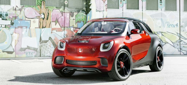 Gerücht: Plant Daimler ein smart SUV?: Im Interview äußert sich Dr. Zetsche zu möglichen neuen smart-Modellen