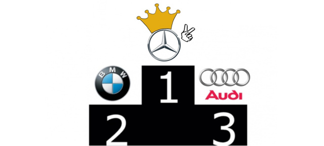 Dreikampf um die Premiumkrone 2017: Mercedes hat die Titelverteidigung im Blick: Zwischenstand Juli 2017: Mercedes vergrößert Vorsprung vor BMW und Audi