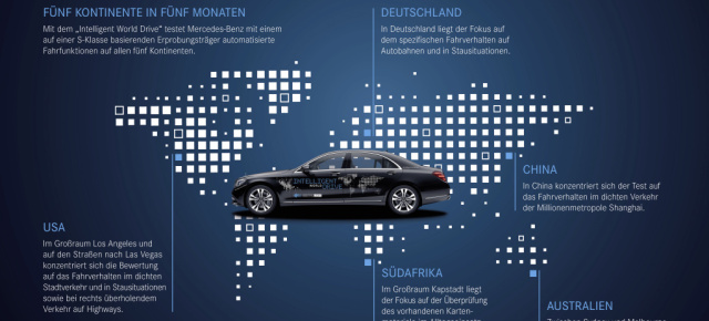 Mercedes-Benz Intelligent World Drive: Autonomes Fahren: Deep Learning braucht den realen, weltweiten Straßenverkehr 