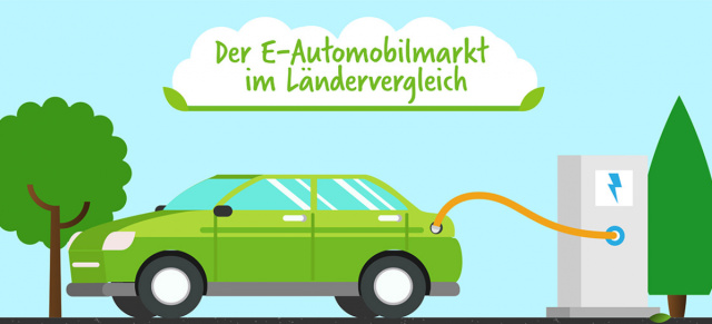 Elektromobilität: Infografik zu E-Autos: So sieht’s in anderen Ländern aus