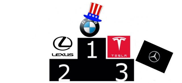 Ranking der Premium-Automarken in den USA: Kampf der Luxusmarken: Tesla überholt Mercedes-Benz