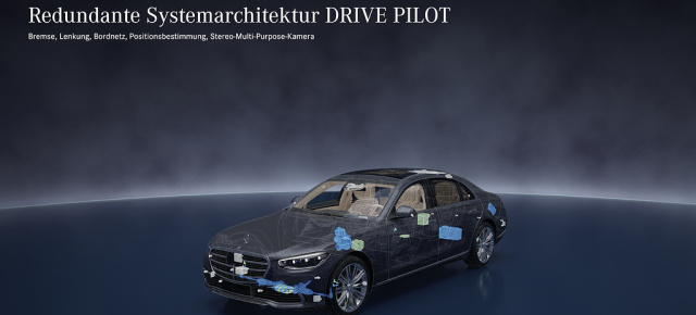 Mercedes-Benz DRIVE PILOT: Mercedes-Benz setzt auf Redundanz für sicheres hochautomatisiertes Fahren