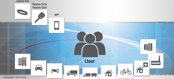 Neues Schlüsselerlebnis: Wagenschlüssel der Zukunft ist eine App: Der virtuelle Autoschlüssel von Huf bietet völlig neue Anwendungen