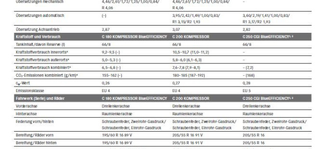 C-Klasse MOPF 2010: Die neuen technischen Daten für die C-Klasse Modelljahr 2010