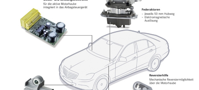 Aktive Motorhaube  : Beim Zusammenstoß wird die Motorhaube blitzschnell um 50 Millimeter angehoben