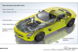 Mercedes-Benz SLS AMG E-CELL: Die Kraft des Stroms sichtbar gemacht: Tech-Talk: Der Antriebsstrang des Elektro SLS AMG   