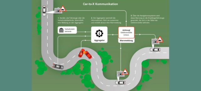 Car-to-X Kommunikation: Daimler startet europaweites Kooperationsprojekt für mehr Verkehrssicherheit
