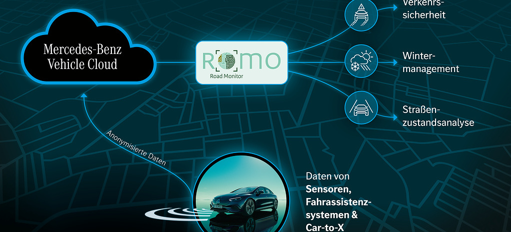 Mercedes verbetert verkeersveiligheid in Nederland met verzamelde autodata: Digitalisering: Commercieel gebruik van autodata wordt businessmodel – Nieuws – Mercedes-enthousiastelingen