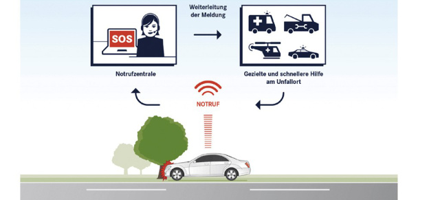 Der gute Stern auf allen Straßen: Mercedes Notrufsystem "ecall": ecall ist ab dem 01. Januar 2013 in 19 Ländern verfügbar 