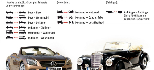 Wechselkennzeichen kommt am 1. Juli 2012: Ein Kennzeichen für zwei Autos: Ein Alltagsauto und ein Mercedes Oldtimer?
