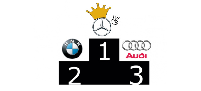 Kampf um die Premiumkrone 2018: 9. Runde im Titelkampf: Mercedes vergrößert Abstand zu BMW und Audi 