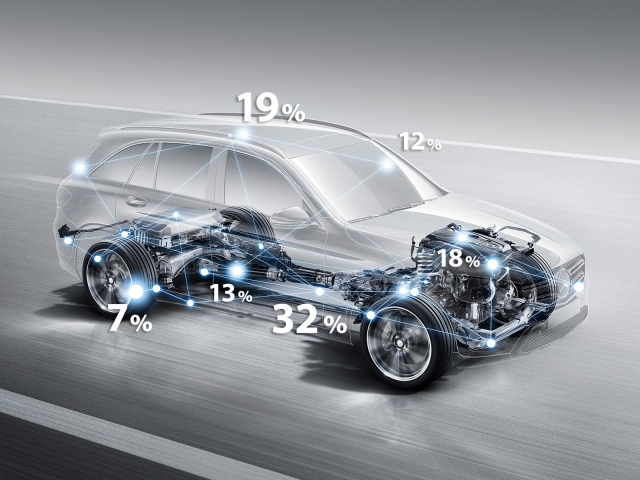 GLC-Klasse X253 Performance Karosserie & Aerodynamik Mercedes-Benz