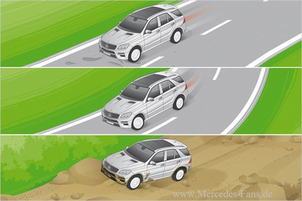 MercedesBenz Fahrassistenten ACTIVE CURVE SYSTEM Komfortabel und