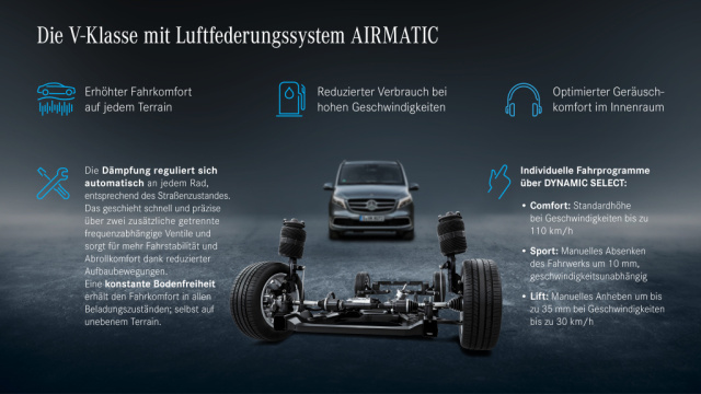 Mercedes V-Klasse: Mehr Assistenzsysteme für das Erfolgsmodell