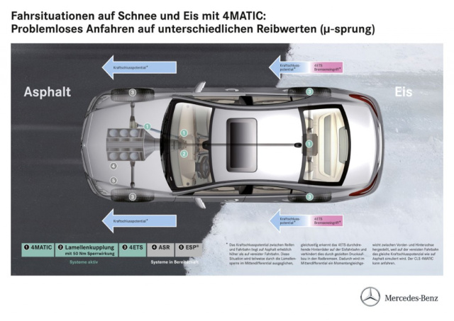 Tipp Bei Schnee Immer Mit Esp Und Asr Die Anti Schlupfregelung Bei Glatten Strassen Nicht Deaktivieren Sternstunde Mercedes Fans Das Magazin Fur Mercedes Benz Enthusiasten